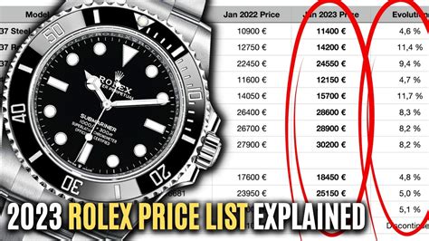 rolex pricing|Rolex pricing chart.